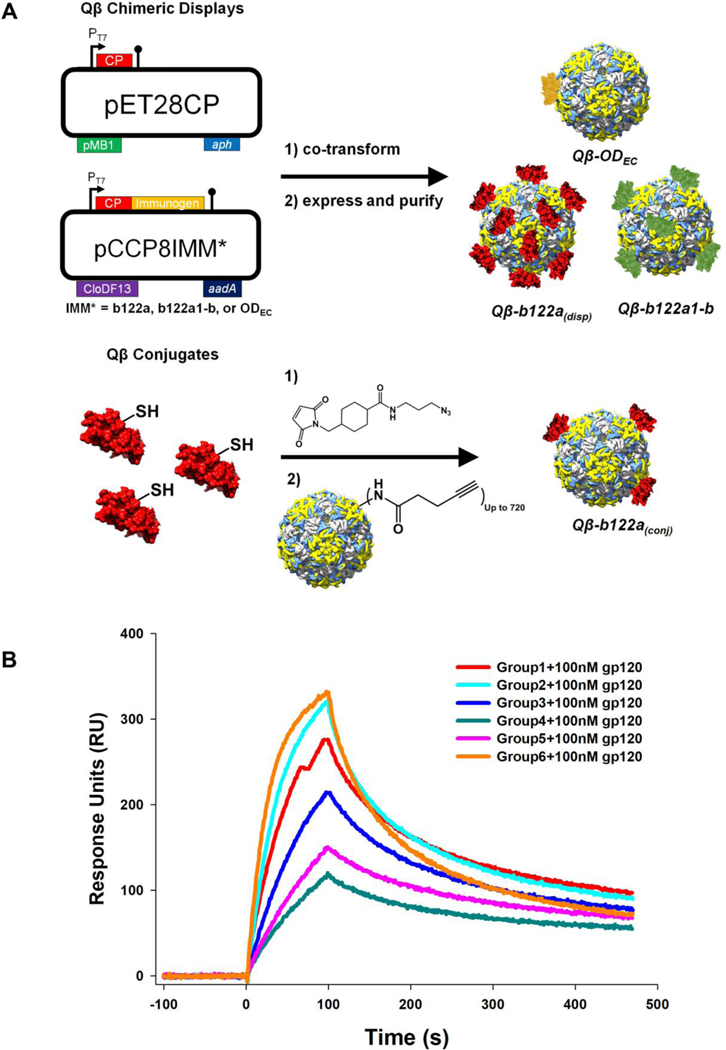 Figure 2: