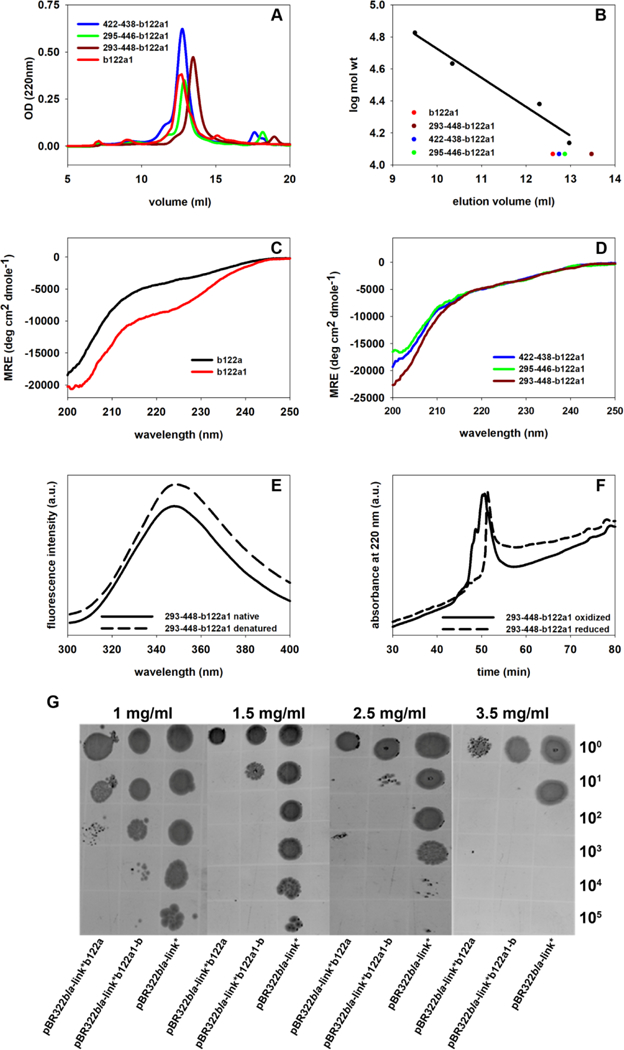 Figure 1: