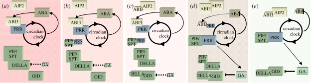 Figure 3.