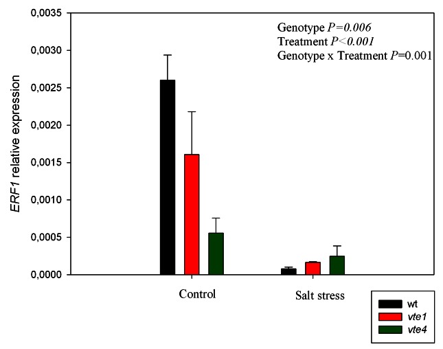 graphic file with name psb-8-e23136-g10.jpg