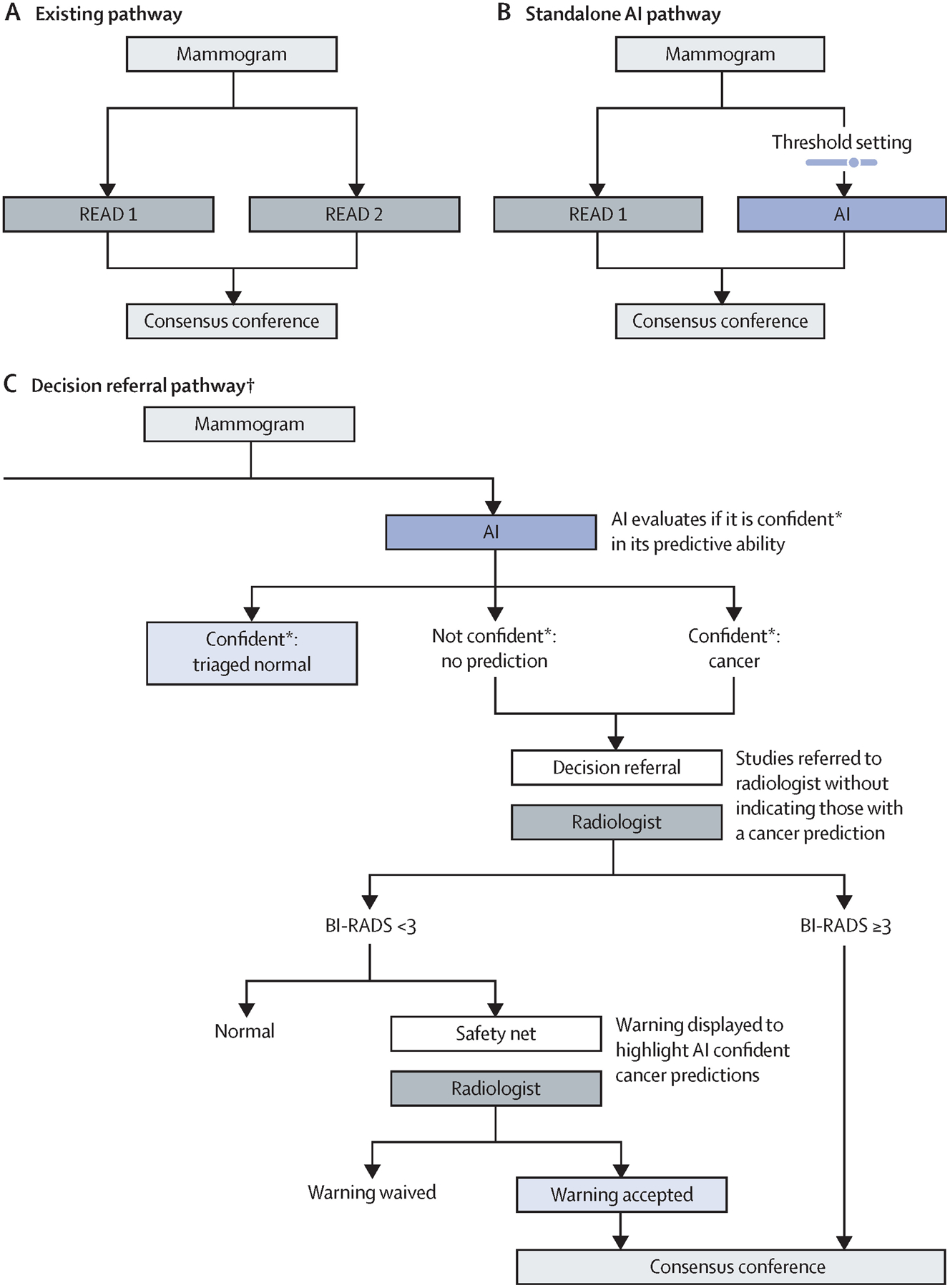 Figure 1: