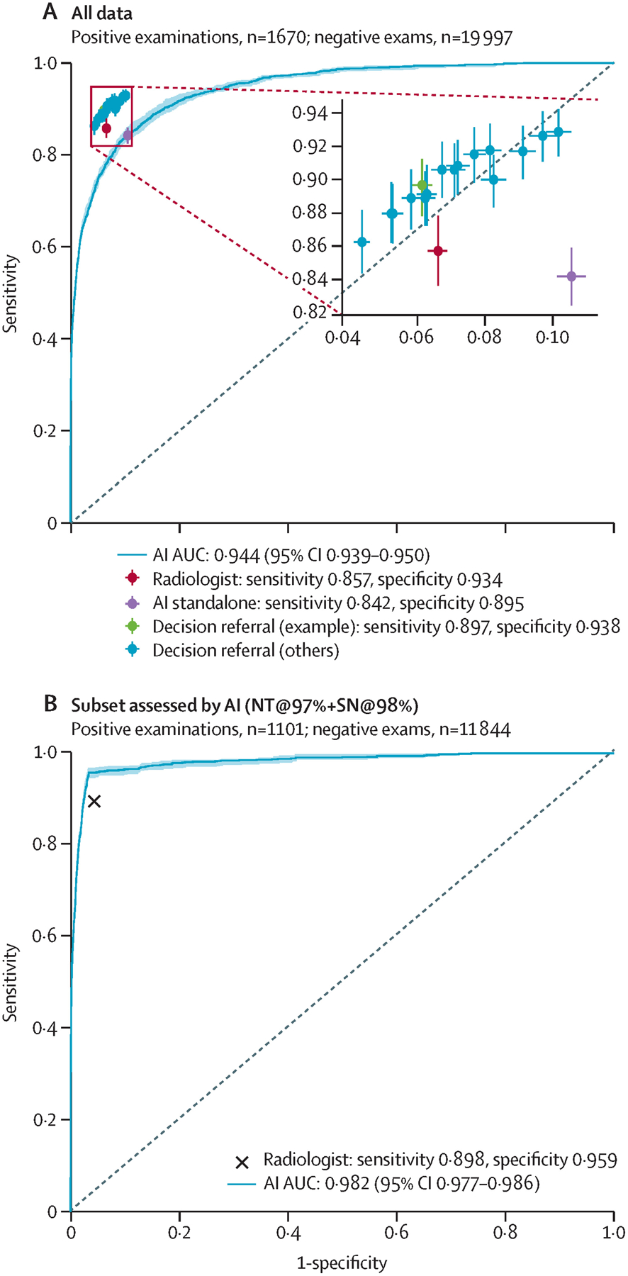 Figure 3: