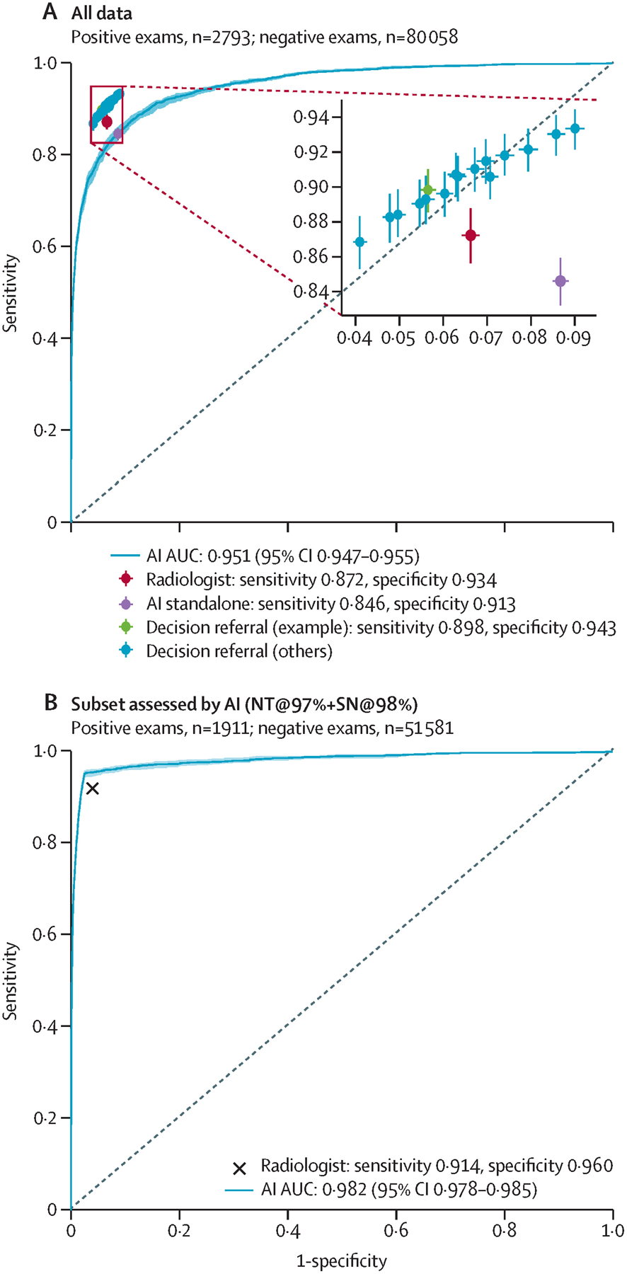 Figure 4: