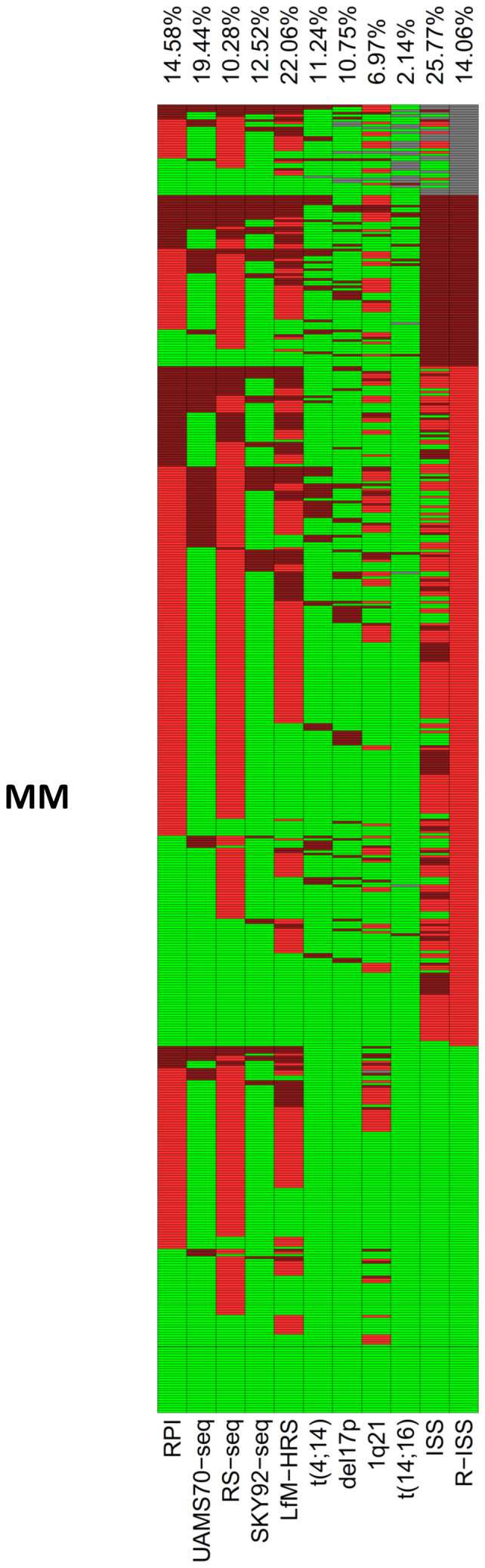 Figure 6