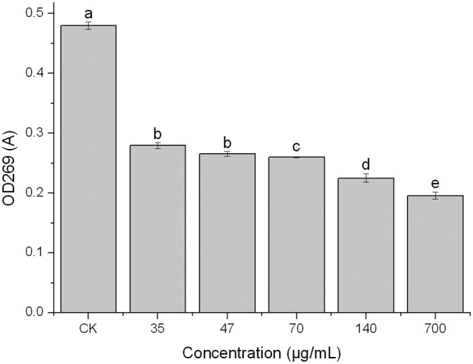 Fig 5