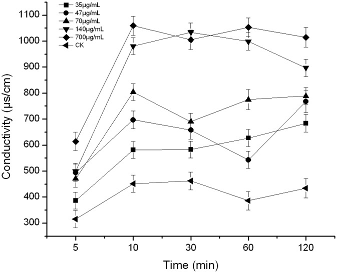 Fig 4