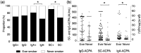 <sc>Fig</sc>. 1