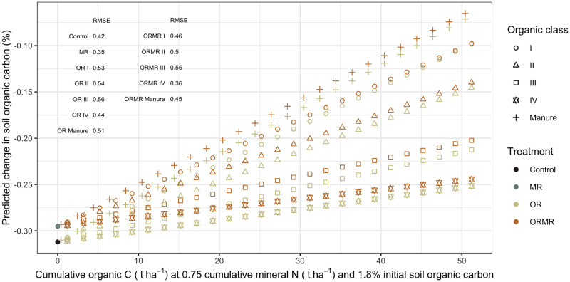 Fig 10