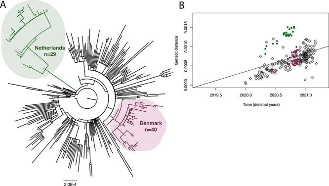 Figure 2.