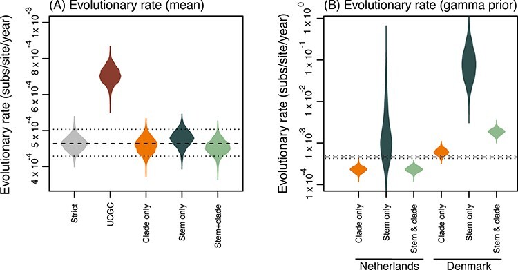 Figure 3.