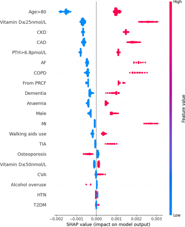 Fig 6