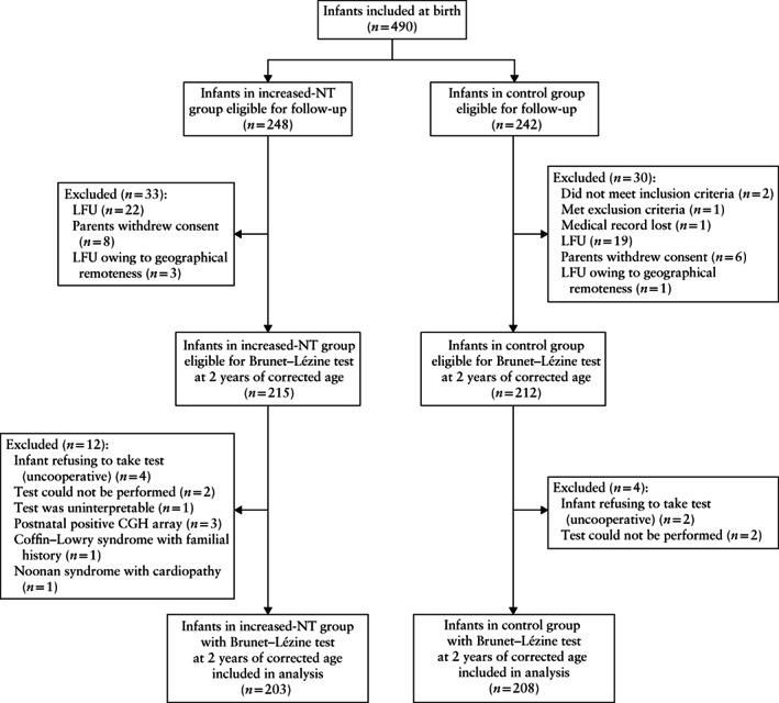 UOG-22009-FIG-0001-b