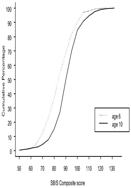 graphic file with name nihms-203443-f0001.jpg