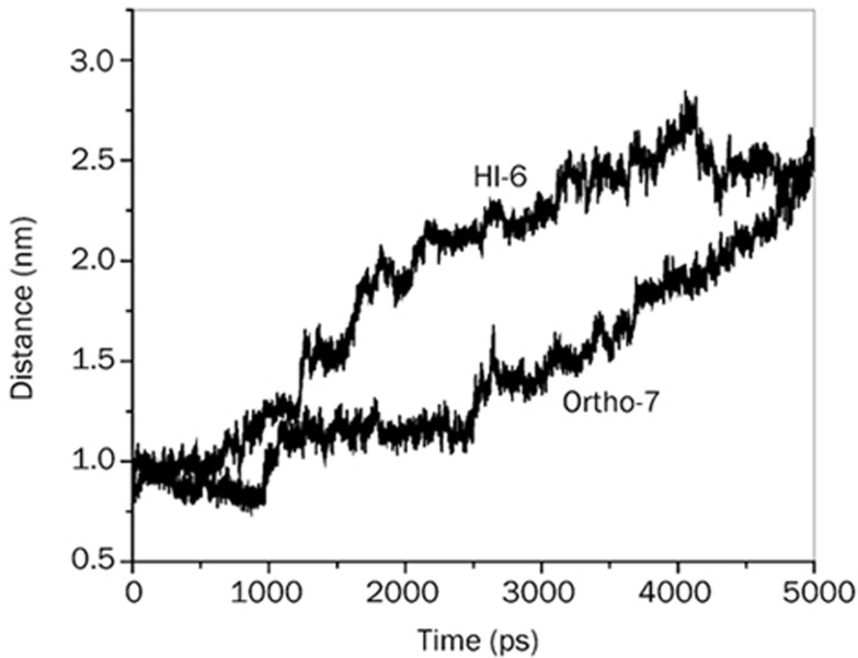 Figure 11