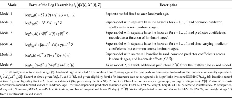 graphic file with name ede-30-029-g002.jpg