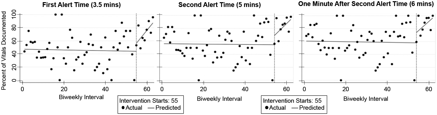 Figure 5: