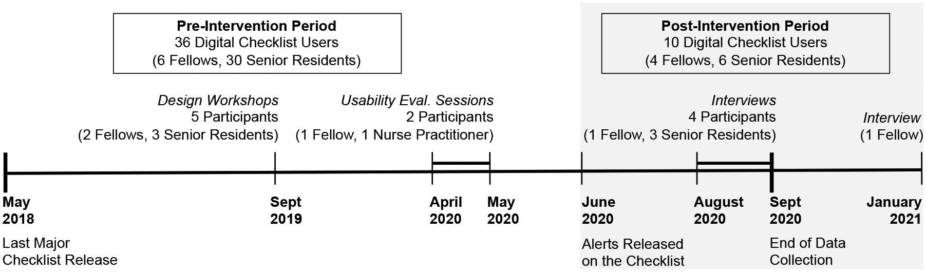 Figure 3: