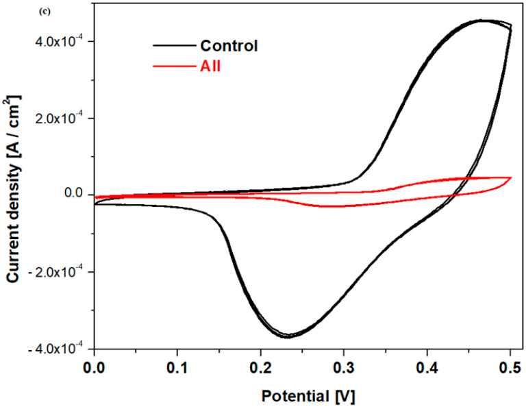 Figure 8