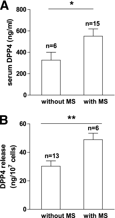 FIG. 7.