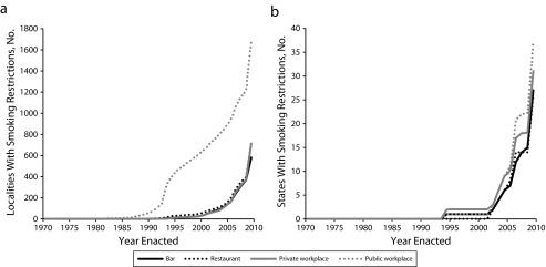 FIGURE 1—