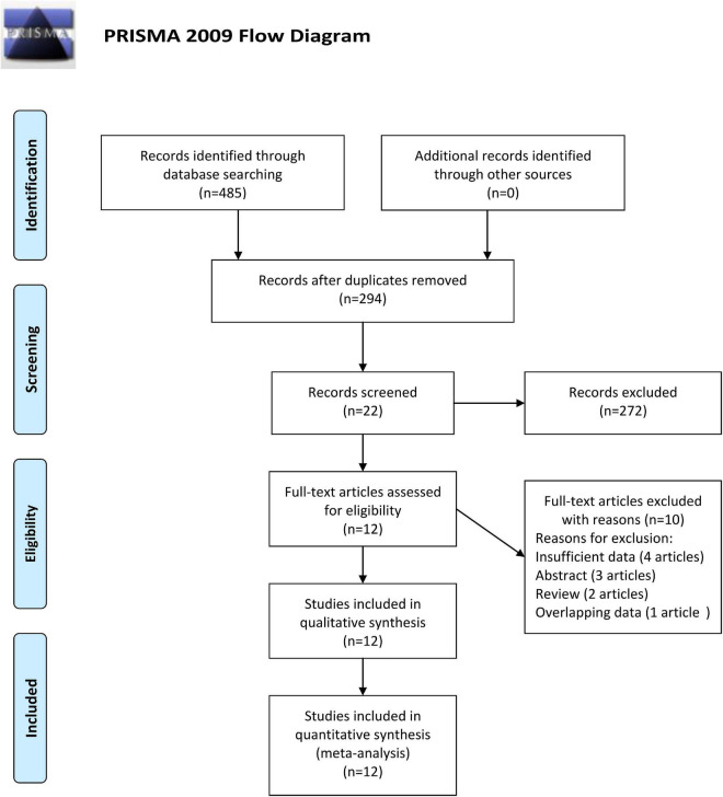 FIGURE 1