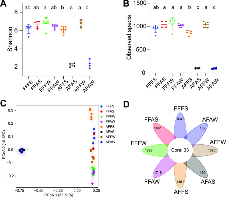 FIG 2