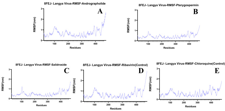 Fig. 14