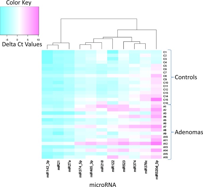 Fig 4