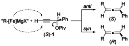 Scheme 2