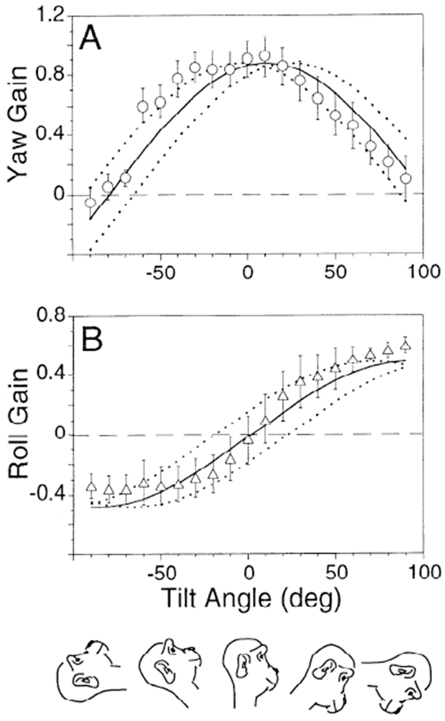 FIG. 8.