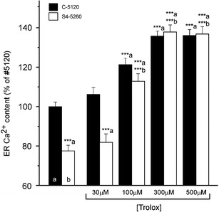 Fig. 3