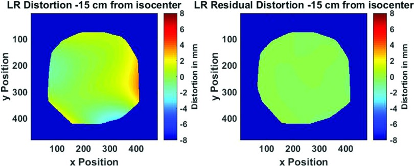 FIG. 2.