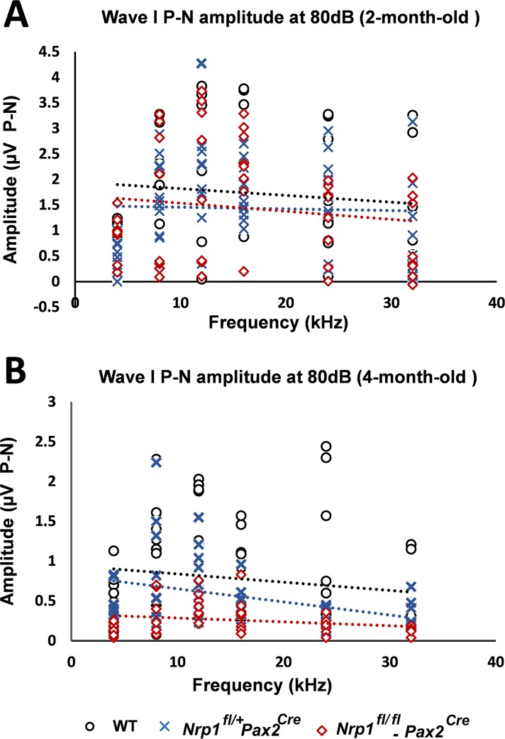 Fig 10