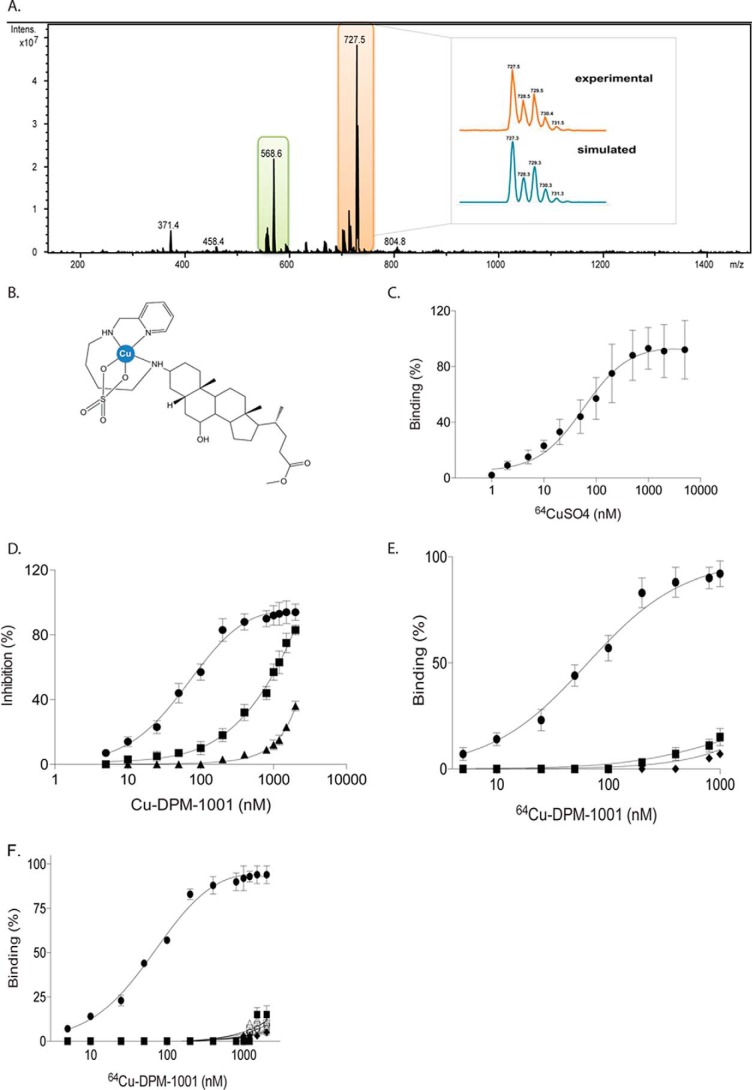 Figure 2.