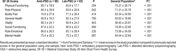 graphic file with name jcsm.14.8.1323.t03.jpg