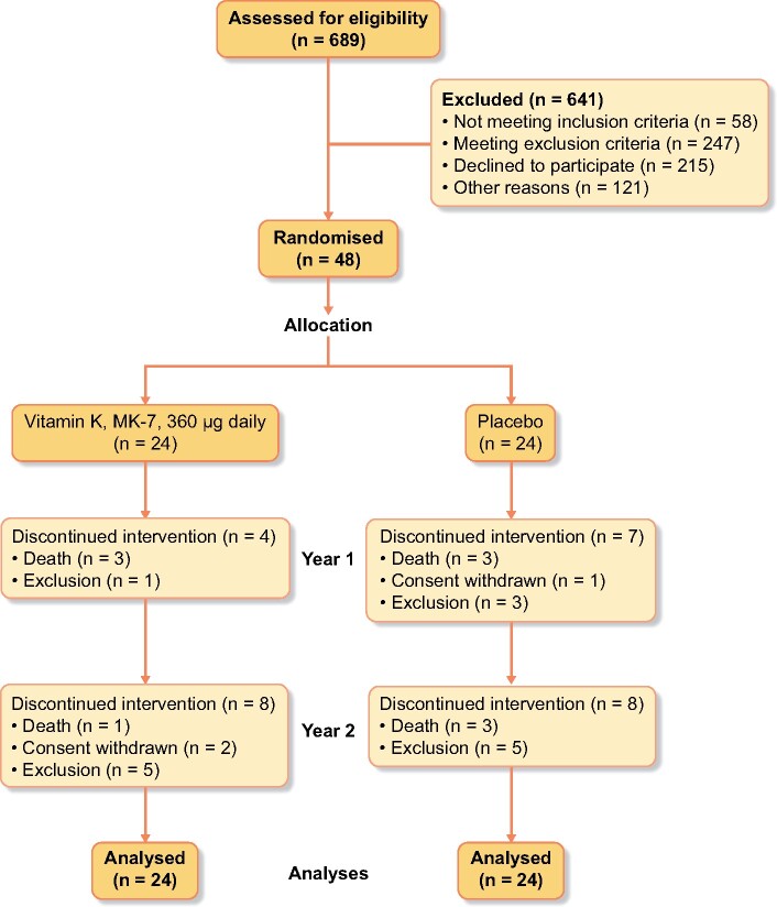 FIGURE 1: