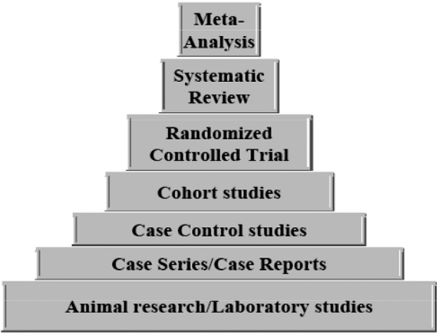 Figure 1: