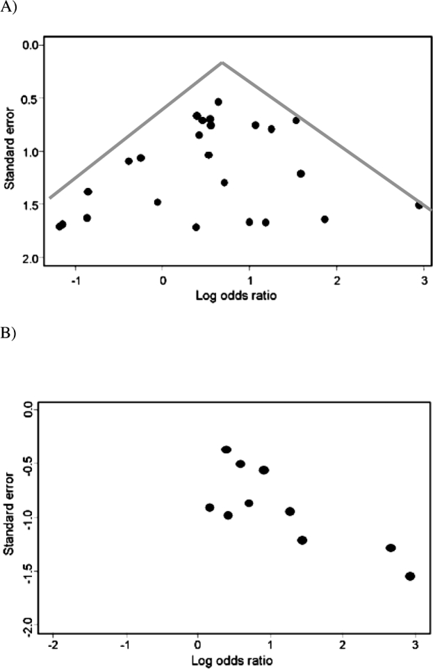 Figure 5: