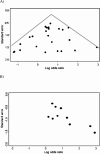 Figure 5: