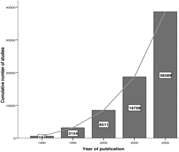 Figure 2: