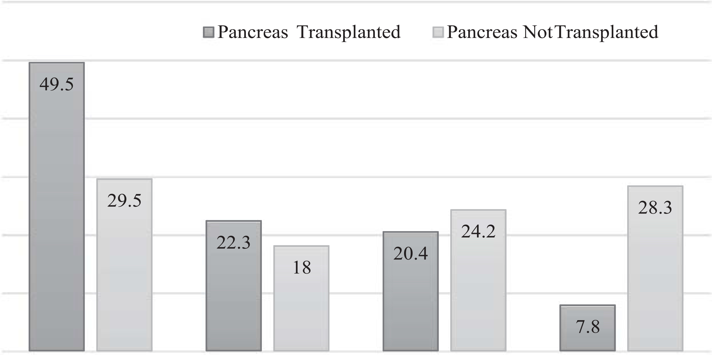 Figure 3: