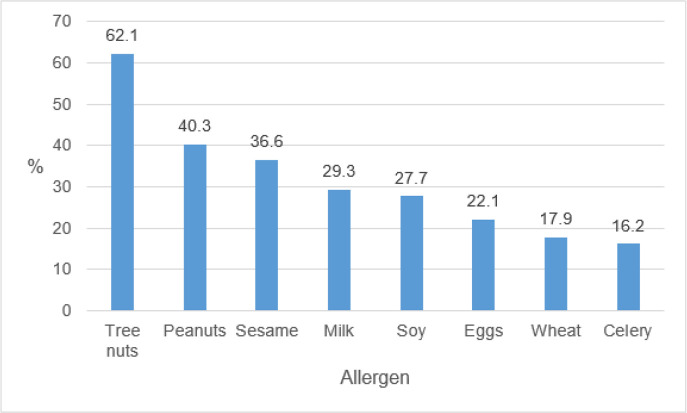 Fig. 2: