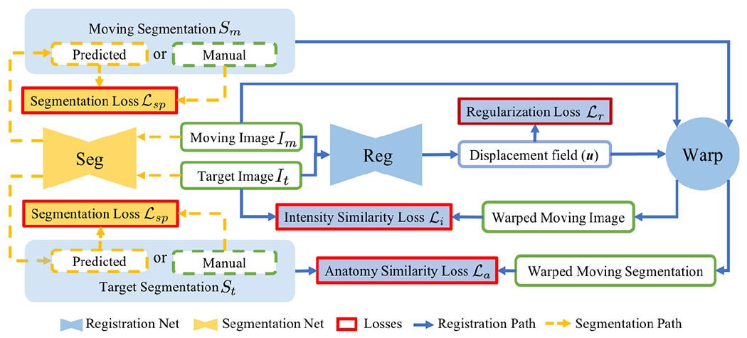 Fig. 1: