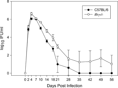 FIG. 8.