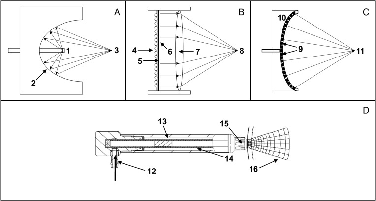 Fig. 2