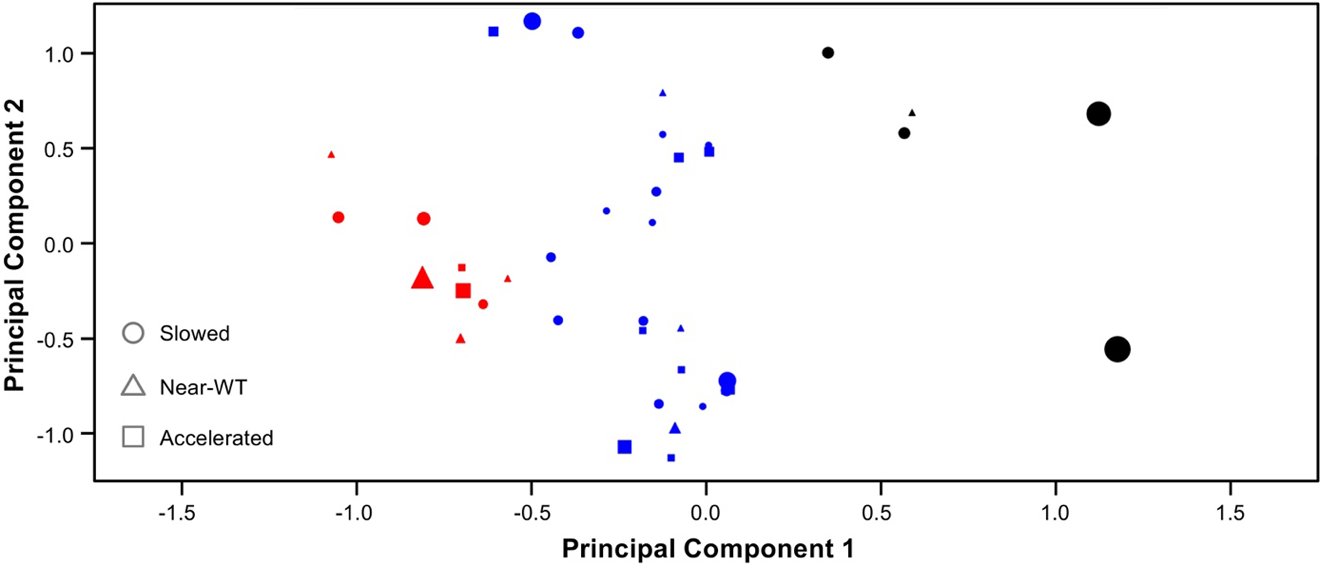 Figure 11.