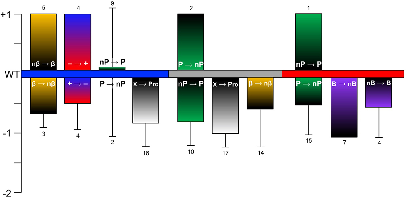 Figure 10.