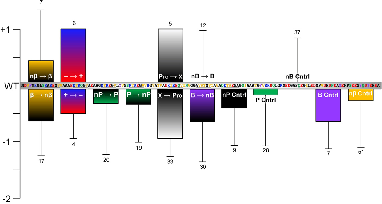 Figure 9.