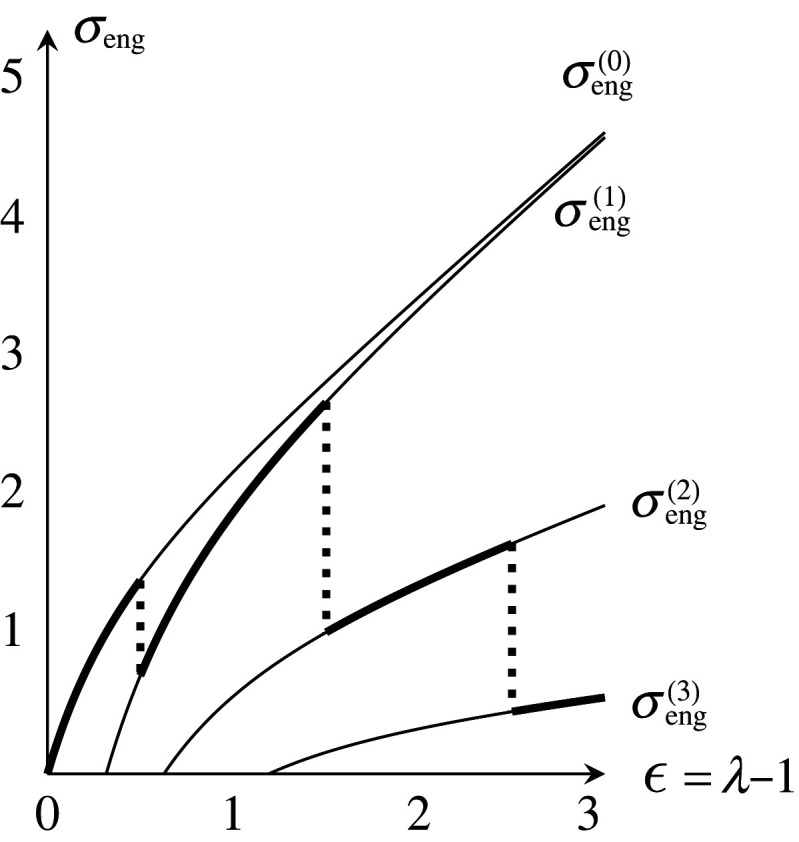 Figure 12. 