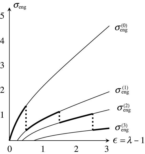 Figure 14. 